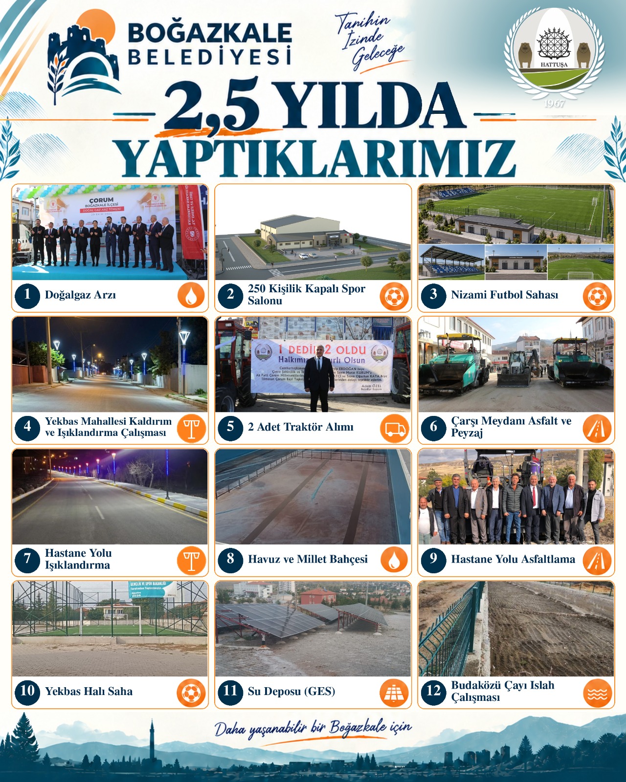 2.5 Yılda Yapılan Projeler - kapak fotoğrafı