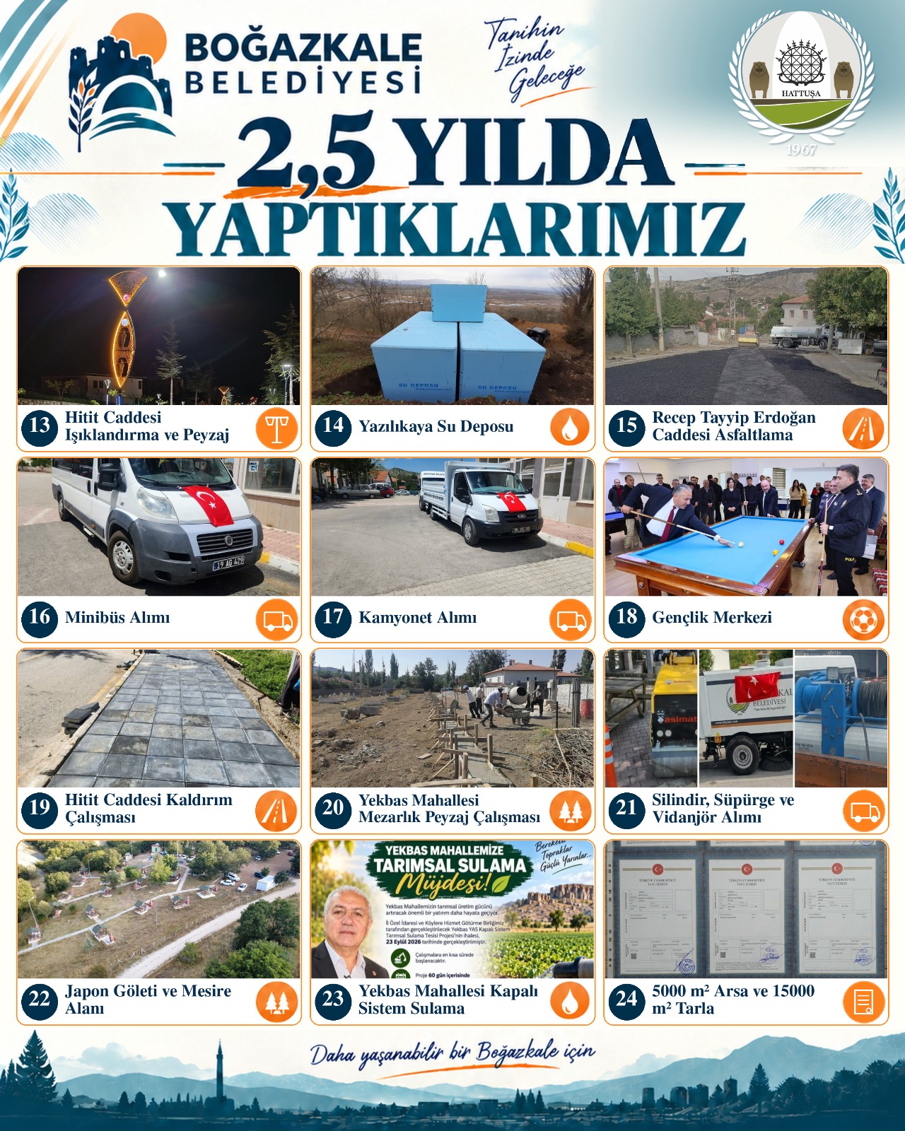 2.5 Yılda Yapılan Projeler - fotoğraf 2